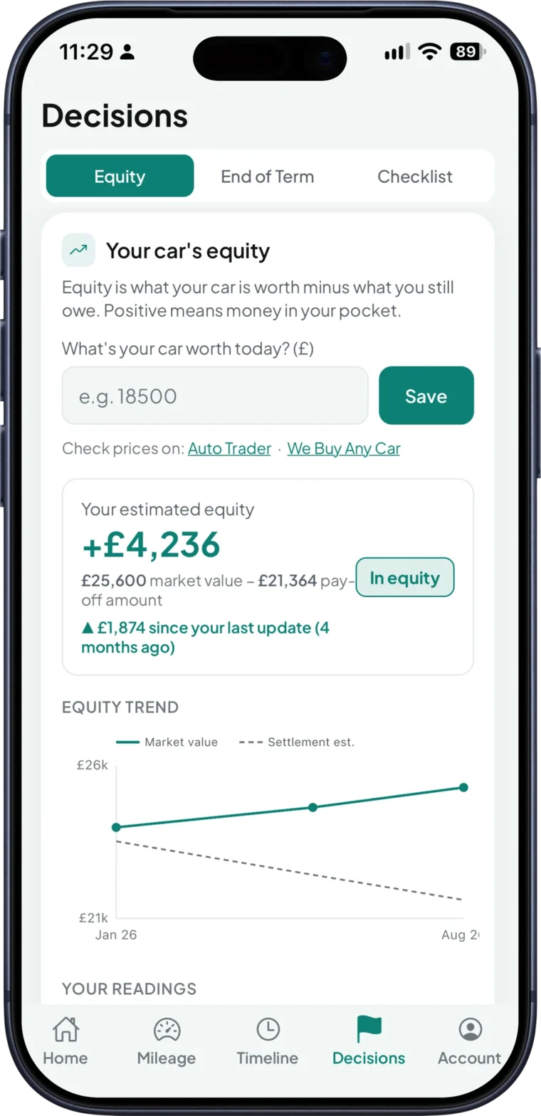 EquityGo Decisions screen showing +£4,236 estimated equity and the equity trend over time